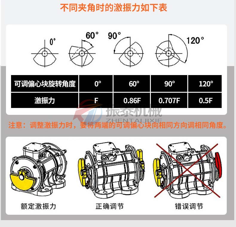 XVM-A振動(dòng)電機(jī)激振力調(diào)節(jié)