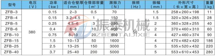 ZFB系列倉壁振動器參數(shù)