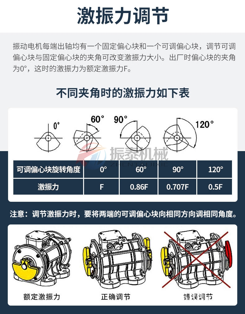 YZO/YZU/YZD振動(dòng)電機(jī)激振力調(diào)節(jié)