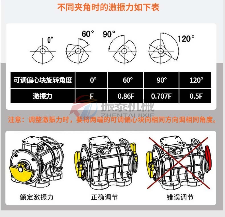 振動電機激振力調(diào)節(jié)