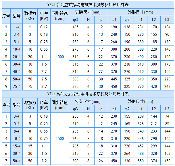 立式振動電機外形尺寸