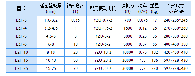 倉壁振動(dòng)器技術(shù)參數(shù)